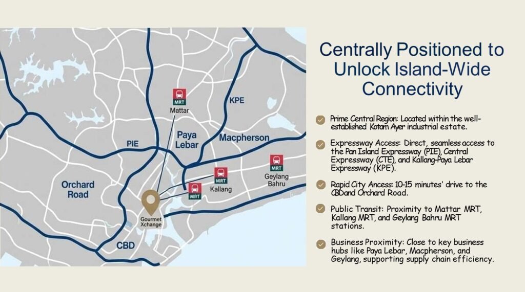 Gourmet-Xchange-Location