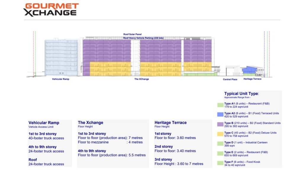 Gourmet-XChange-Elevation-Chart