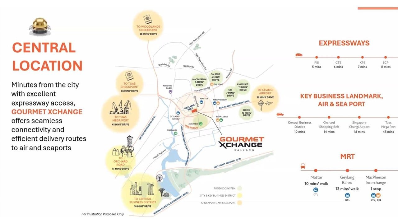 Gourmet-XChange-Location