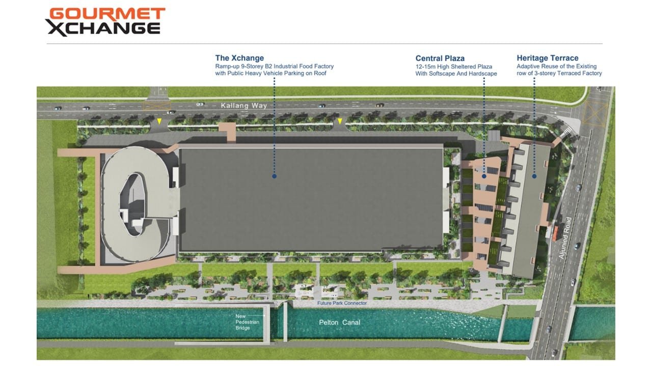 Gourmet-XChange-Main-Site-Plan