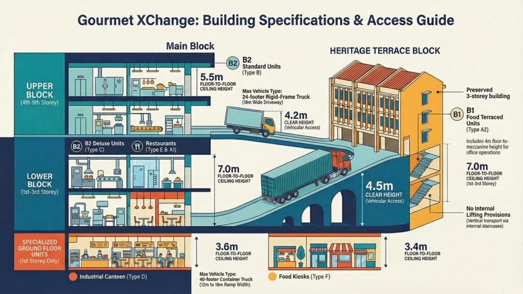 Gourmet XChange Kallang