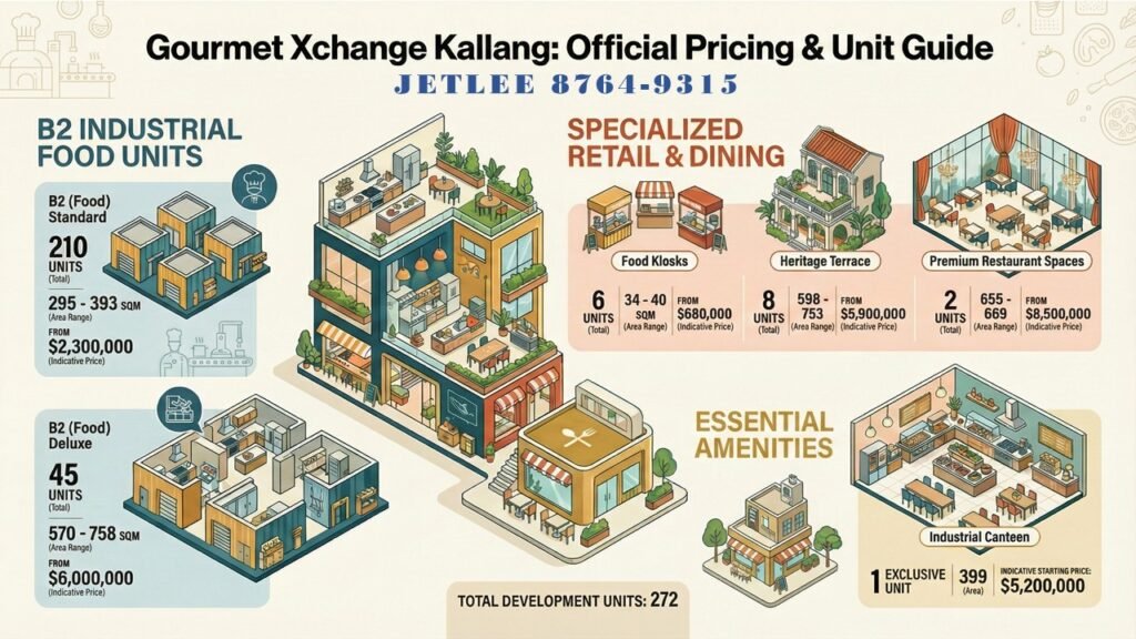 GourmetX Official Pricing-JetLee