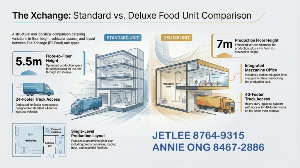 Standard Vs Deluxe JETLEE